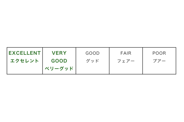 婚約指輪,カット