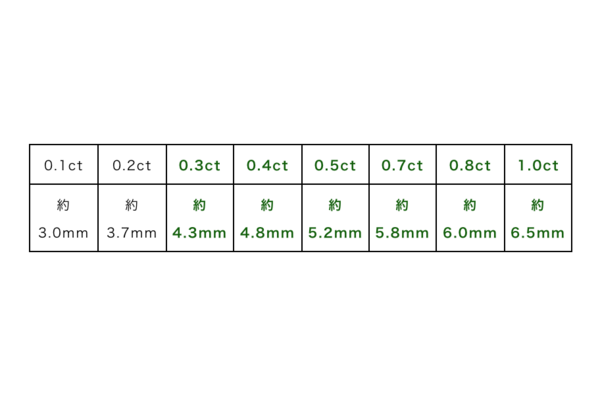 ダイヤモンド,カラット,大きさ