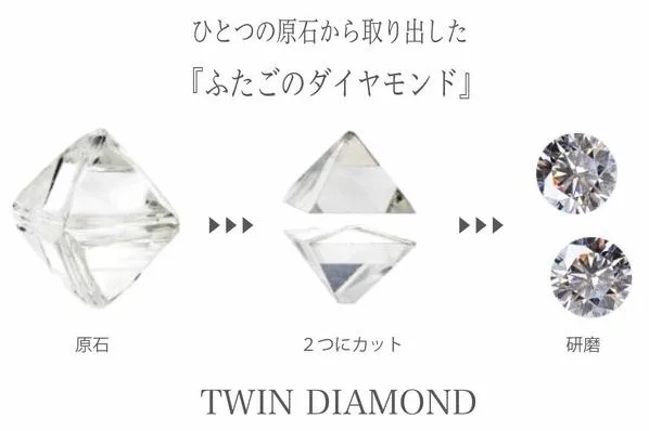ツインダイヤモンド「TWIN DIAMOND」とは