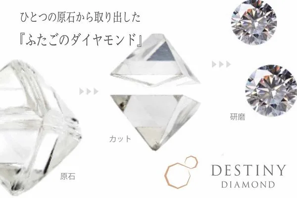 「DESTINY DIAMOND®」 デスティニー ダイヤモンド とは